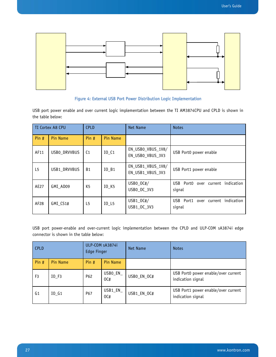 Kontron SMARC-sA3874i User Manual | Page 27 / 80