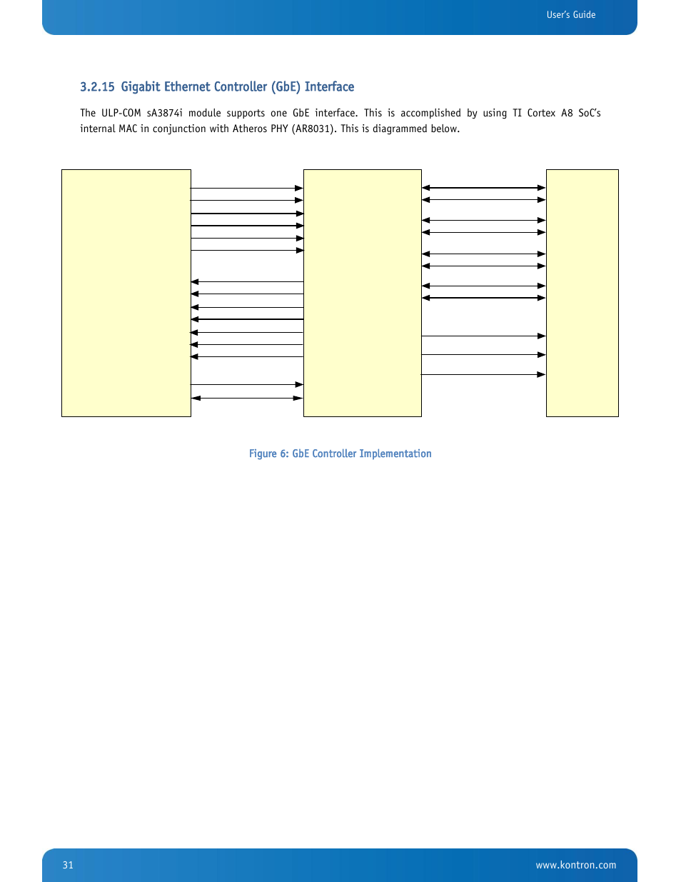 Gigabit ethernet controller (gbe) interface, Figure 6: gbe controller implementation, 15 gigabit ethernet controller (gbe) interface | Kontron SMARC-sA3874i User Manual | Page 31 / 80