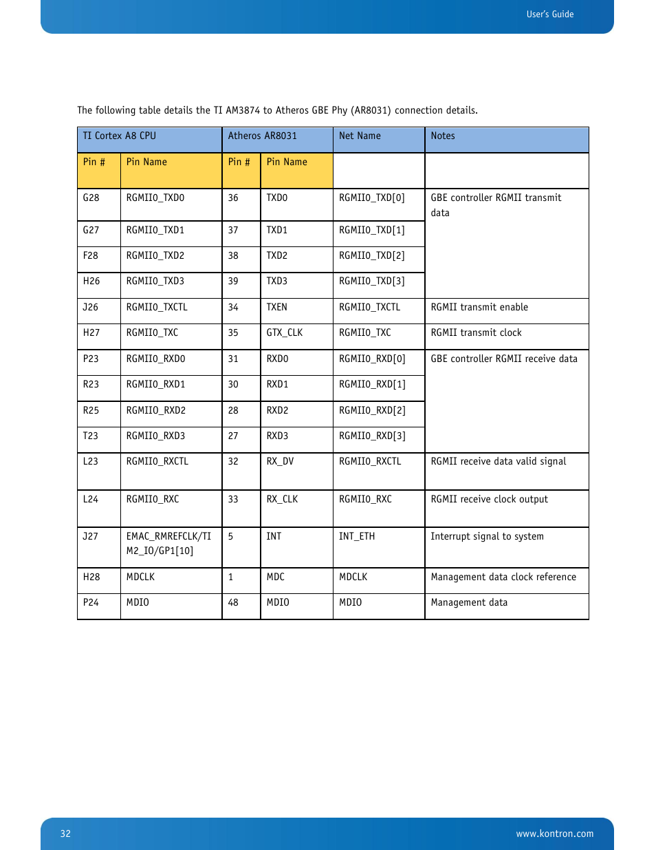 Kontron SMARC-sA3874i User Manual | Page 32 / 80
