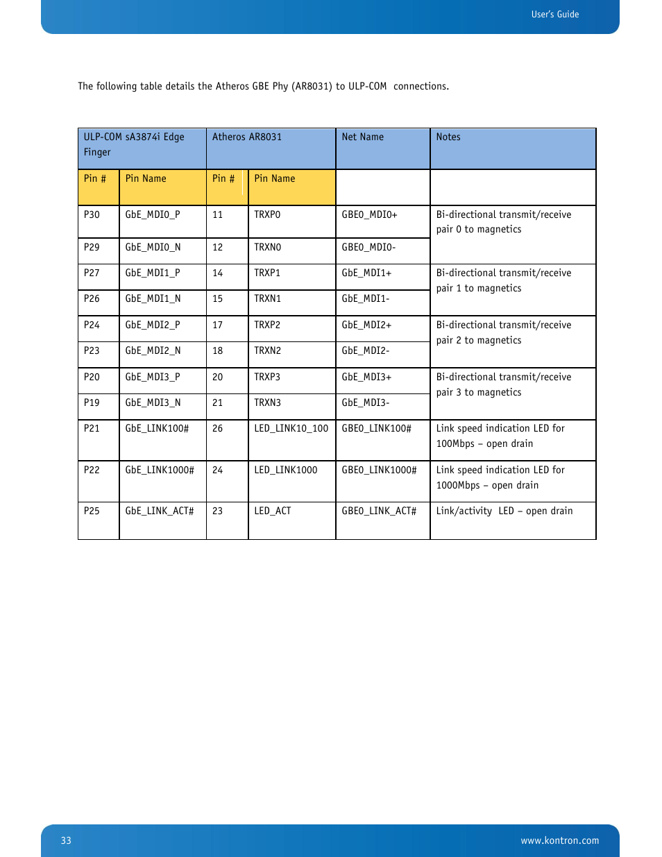 Kontron SMARC-sA3874i User Manual | Page 33 / 80