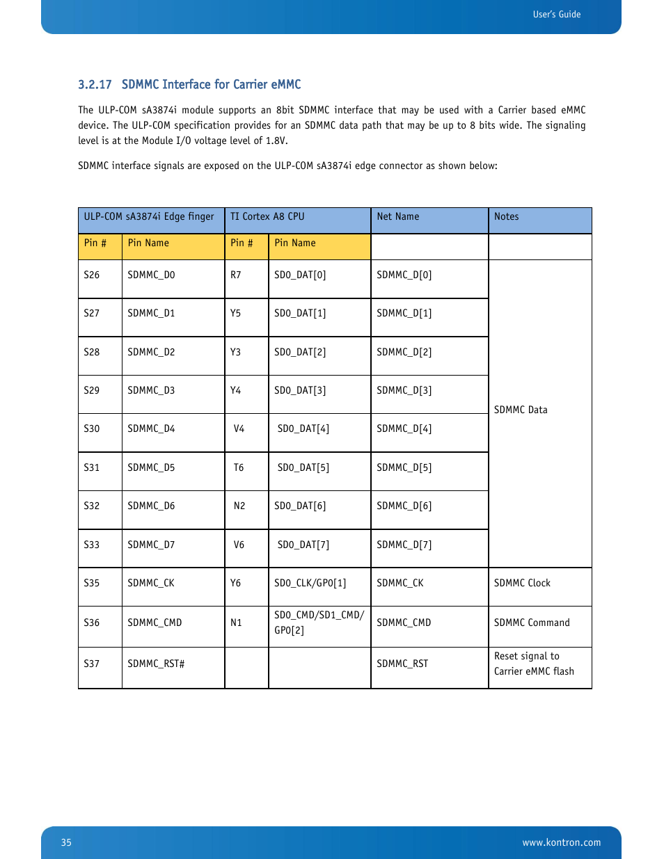 Sdmmc interface for carrier emmc | Kontron SMARC-sA3874i User Manual | Page 35 / 80