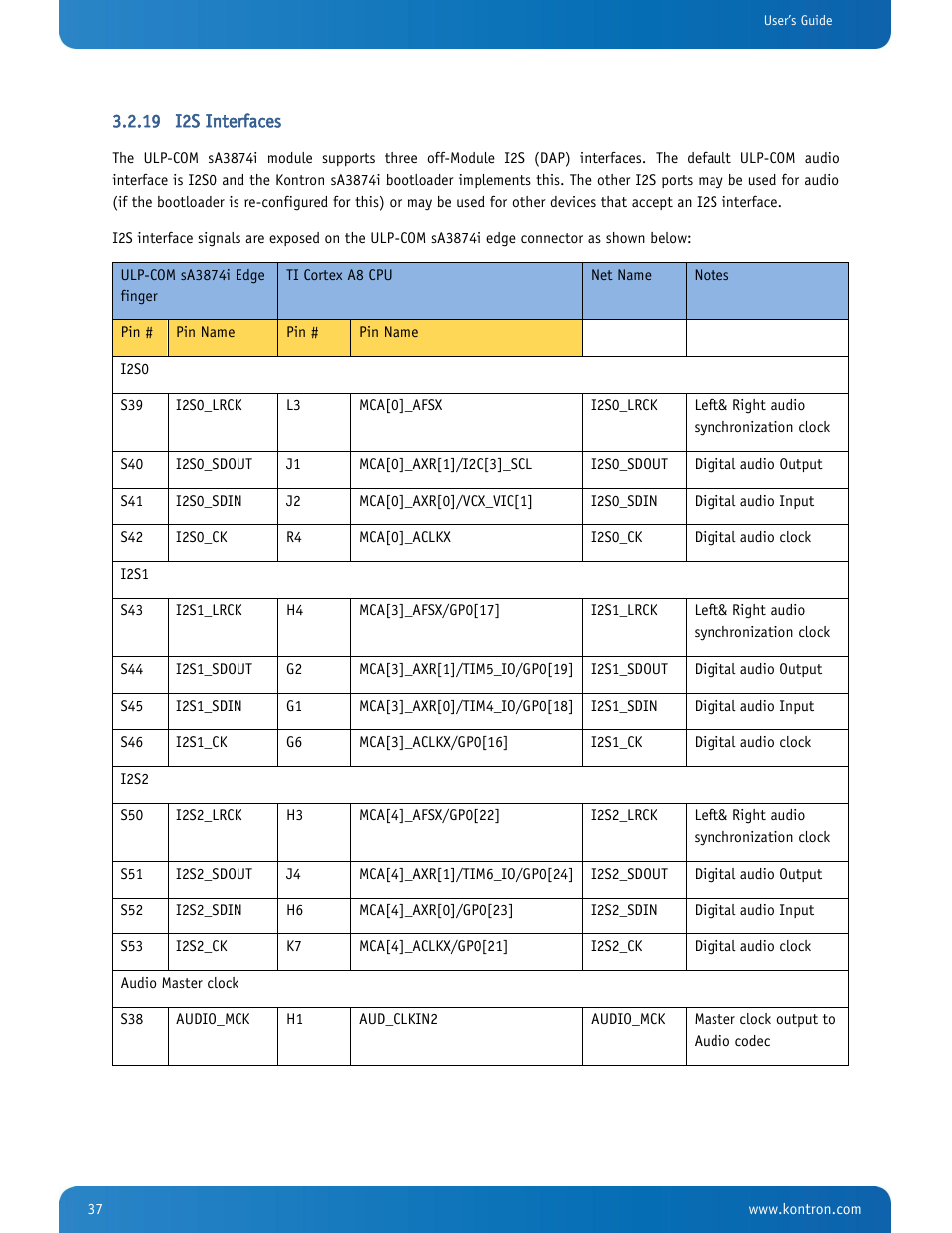 I2s interfaces | Kontron SMARC-sA3874i User Manual | Page 37 / 80