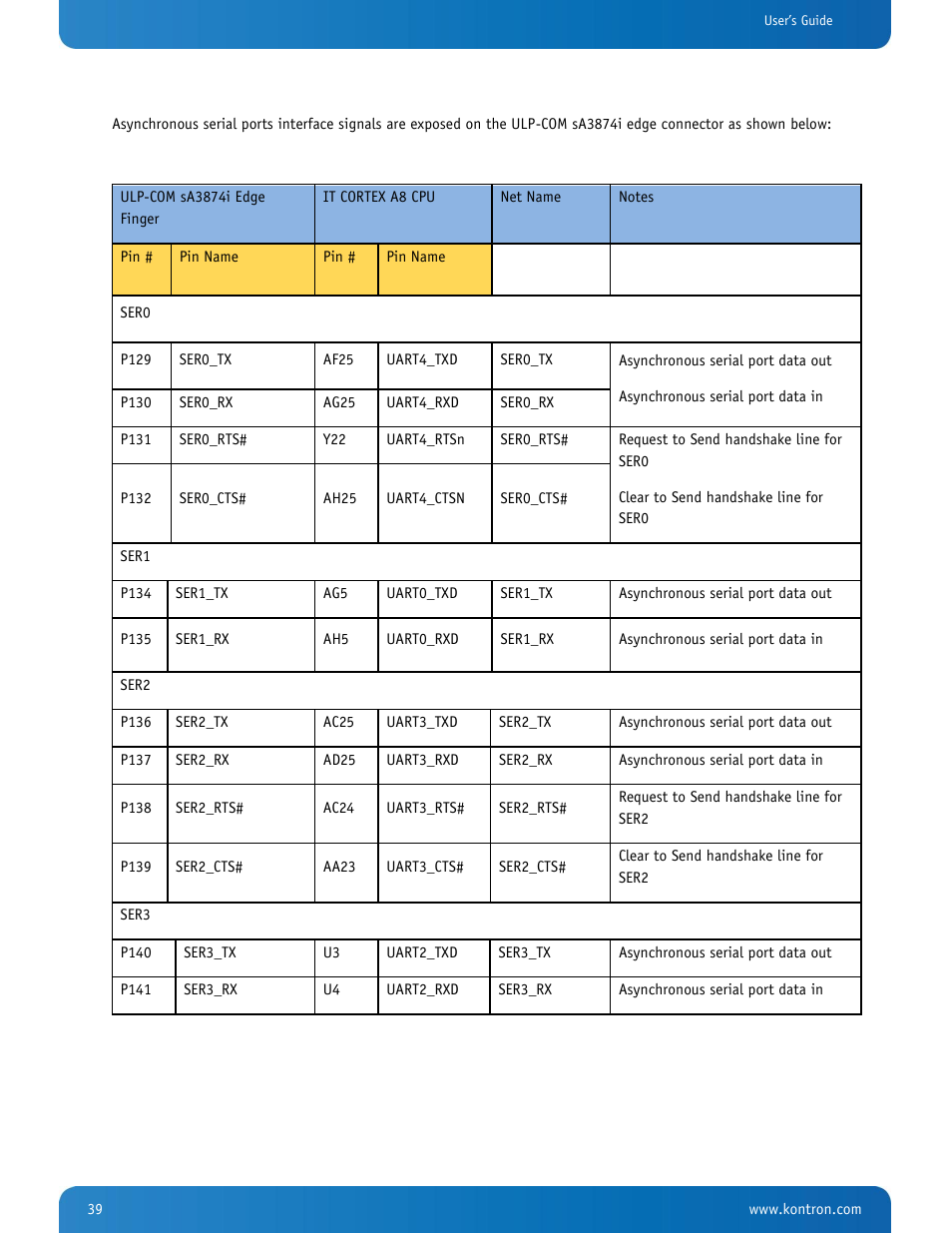 Kontron SMARC-sA3874i User Manual | Page 39 / 80