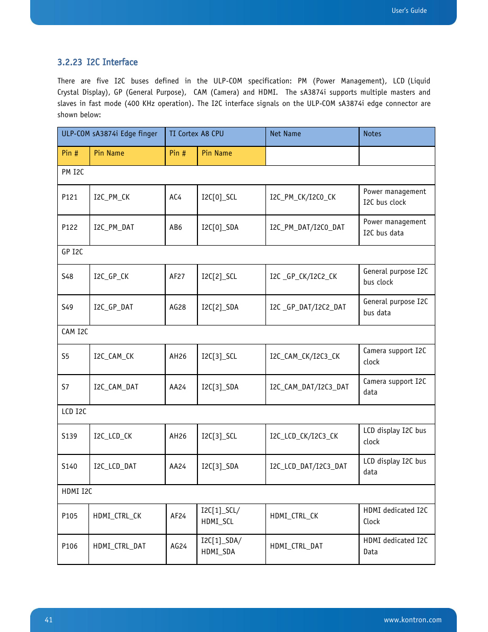 I2c interface | Kontron SMARC-sA3874i User Manual | Page 41 / 80