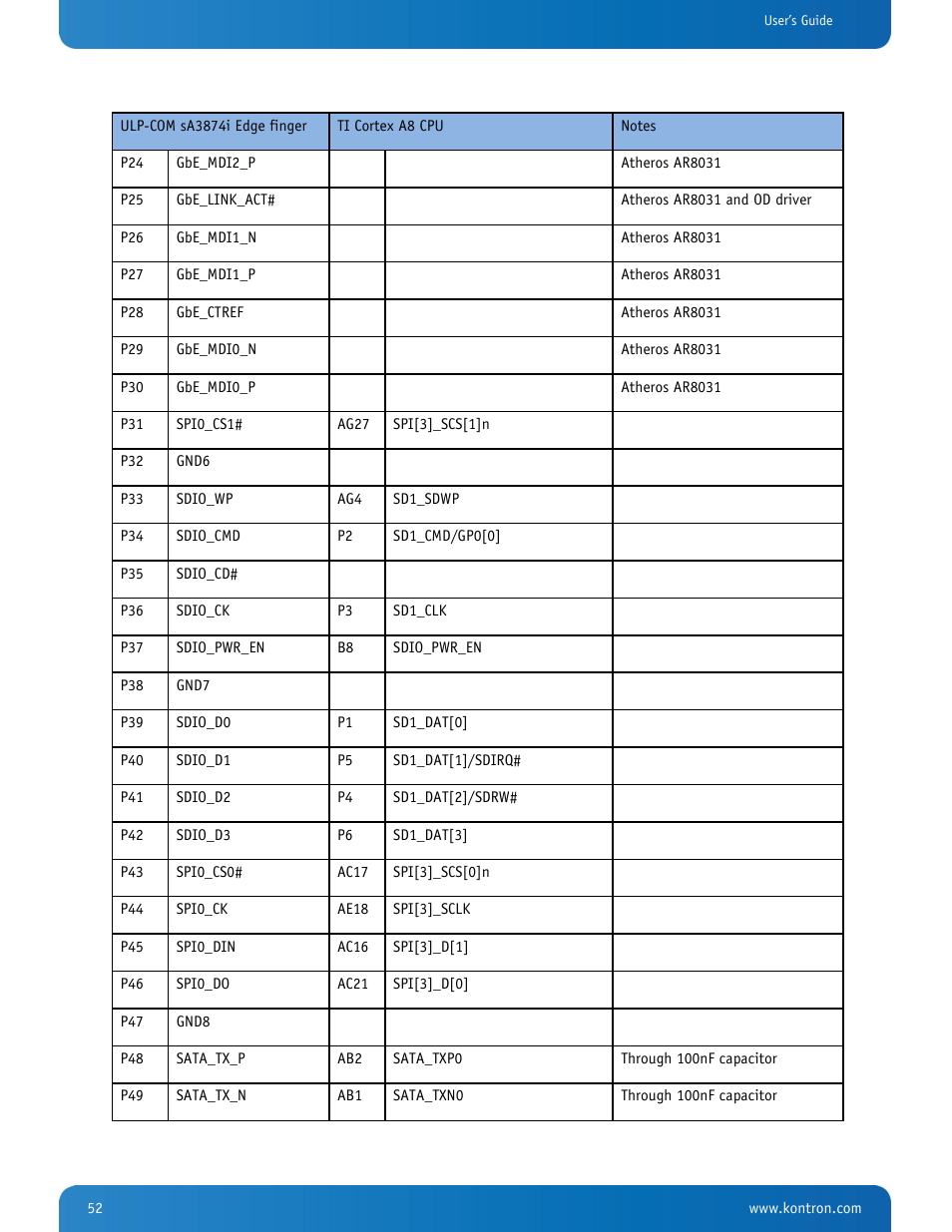 Kontron SMARC-sA3874i User Manual | Page 52 / 80