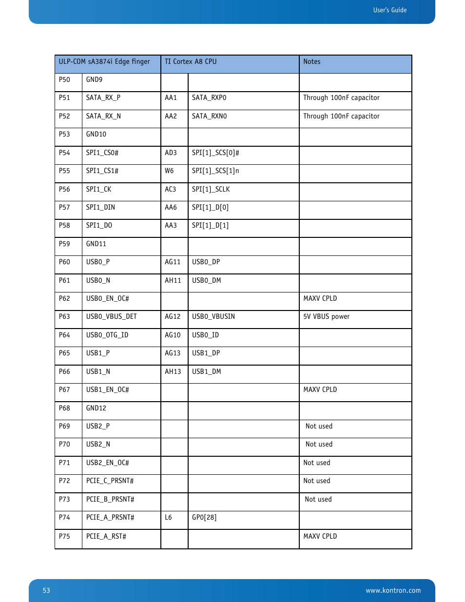 Kontron SMARC-sA3874i User Manual | Page 53 / 80