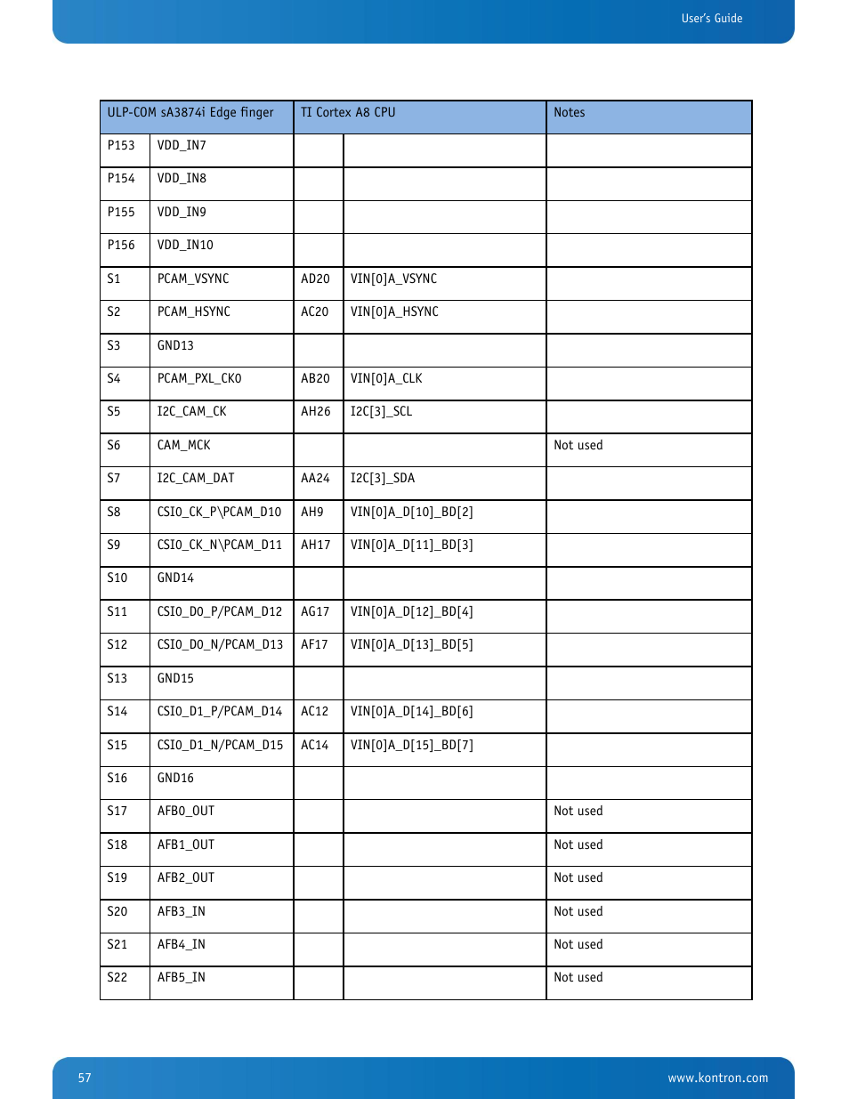 Kontron SMARC-sA3874i User Manual | Page 57 / 80