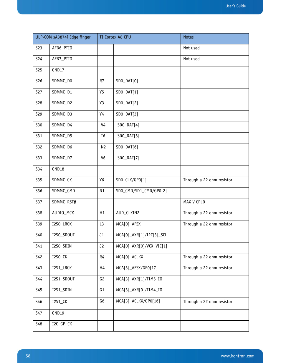 Kontron SMARC-sA3874i User Manual | Page 58 / 80