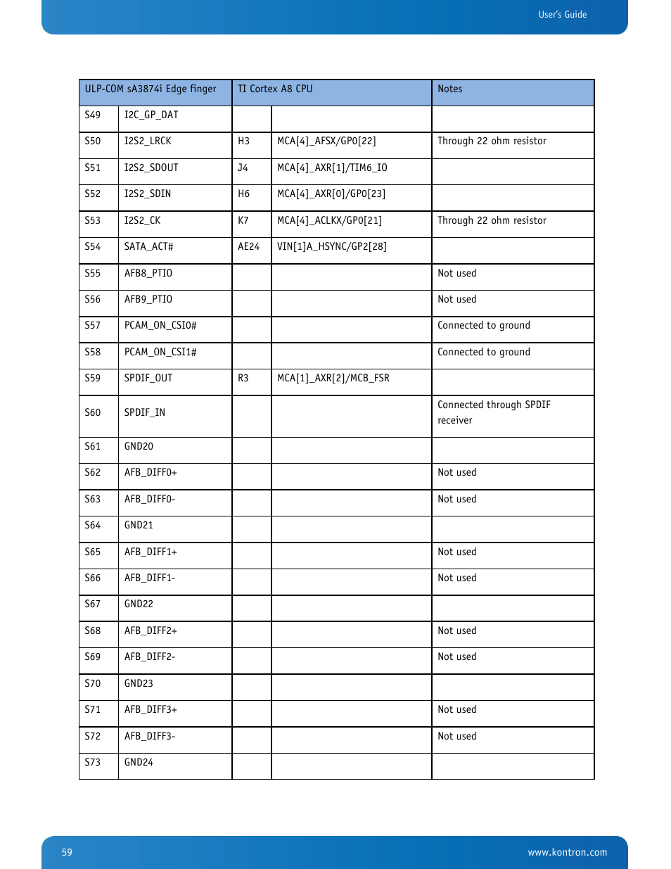 Kontron SMARC-sA3874i User Manual | Page 59 / 80