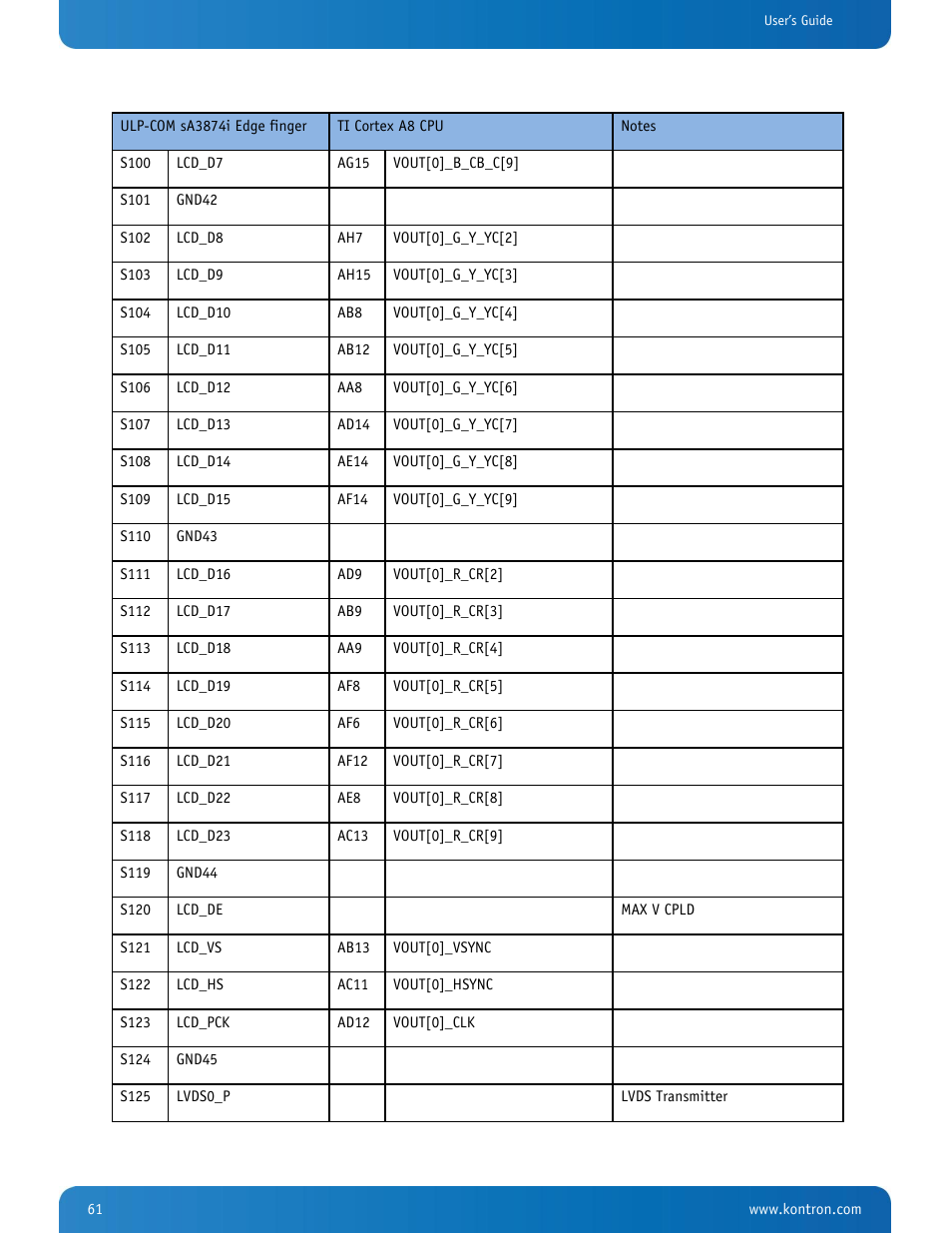 Kontron SMARC-sA3874i User Manual | Page 61 / 80