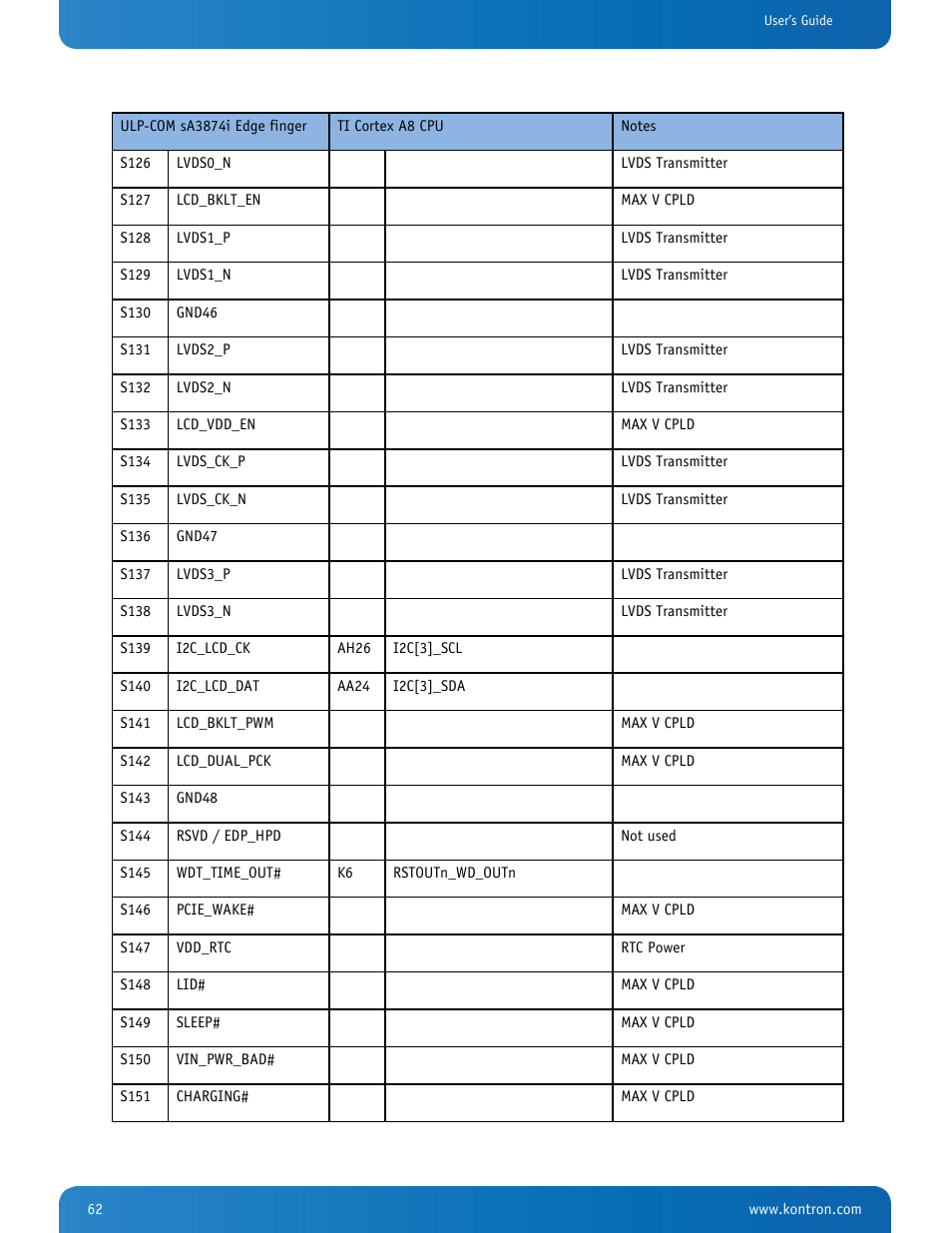 Kontron SMARC-sA3874i User Manual | Page 62 / 80