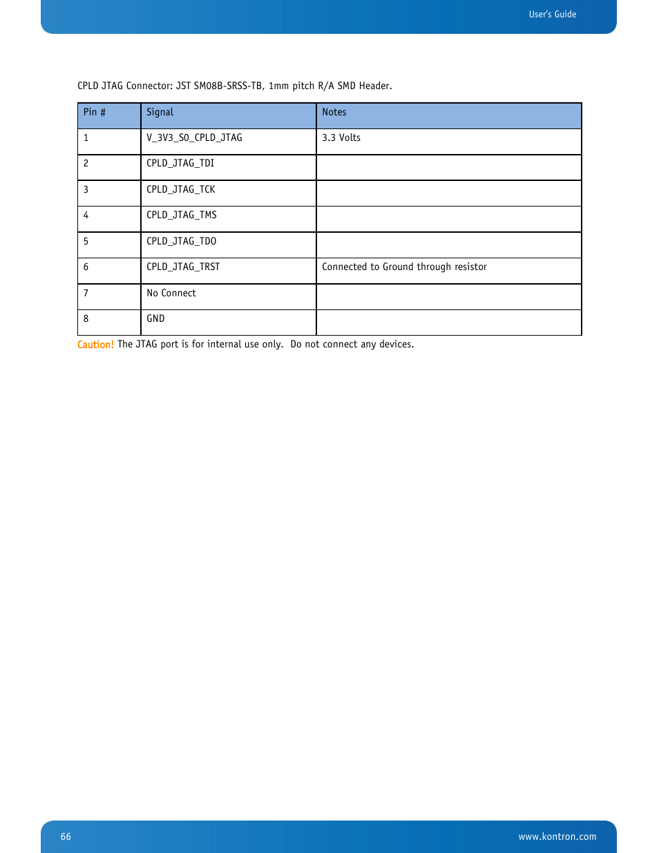 Kontron SMARC-sA3874i User Manual | Page 66 / 80