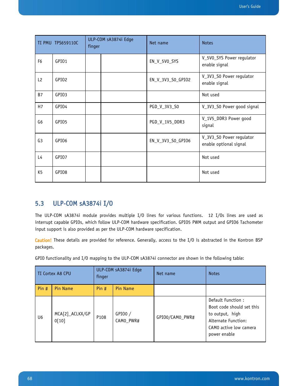 Ulp-com sa3874i i/o | Kontron SMARC-sA3874i User Manual | Page 68 / 80