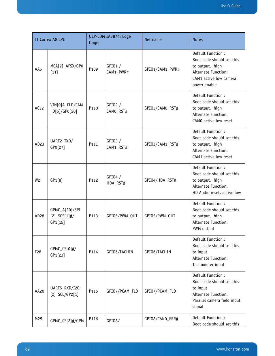 Kontron SMARC-sA3874i User Manual | Page 69 / 80