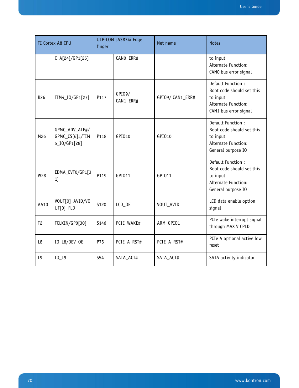 Kontron SMARC-sA3874i User Manual | Page 70 / 80