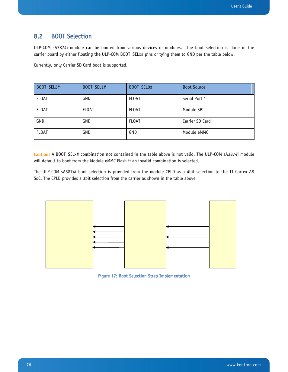 Boot selection, Figure 17: boot selection strap implementation, 2 boot selection | Kontron SMARC-sA3874i User Manual | Page 76 / 80