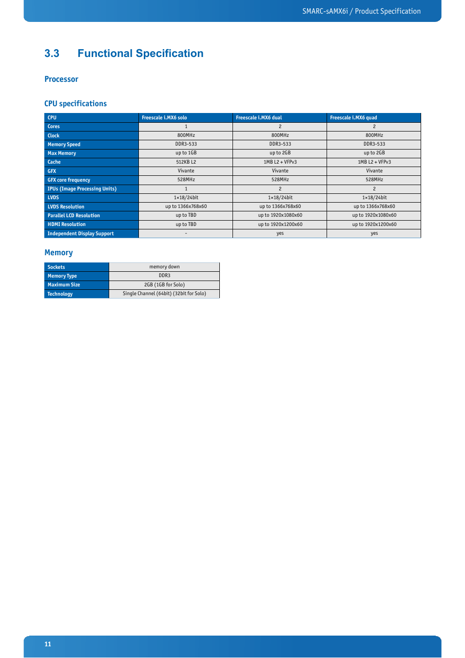 3 functional specification, Processor, Cpu specifications | Memory, Functional specification, Smarc-samx6i / product specification | Kontron SMARC-sAMX6i User Manual | Page 11 / 38