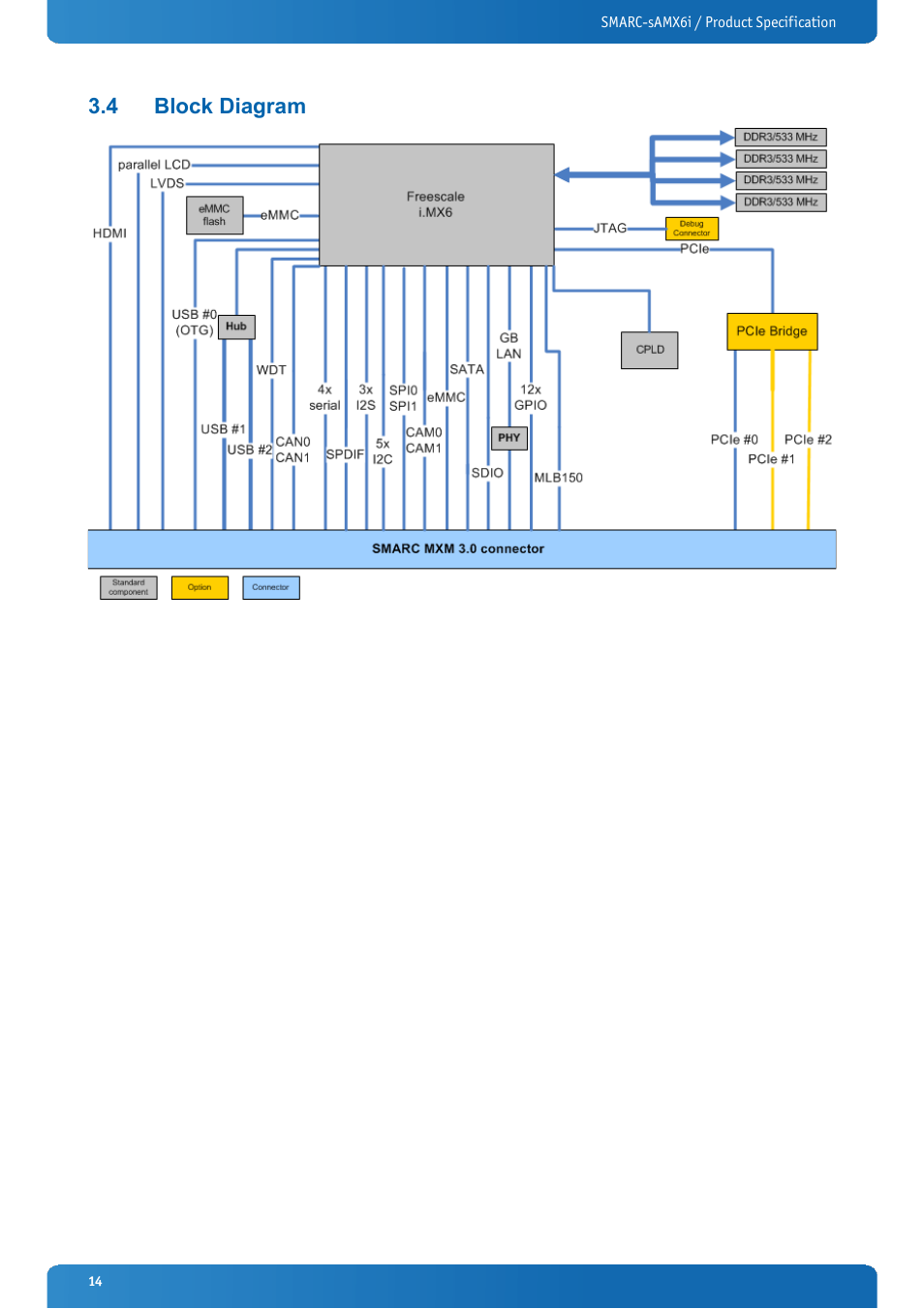 4 block diagram, Block diagram | Kontron SMARC-sAMX6i User Manual | Page 14 / 38