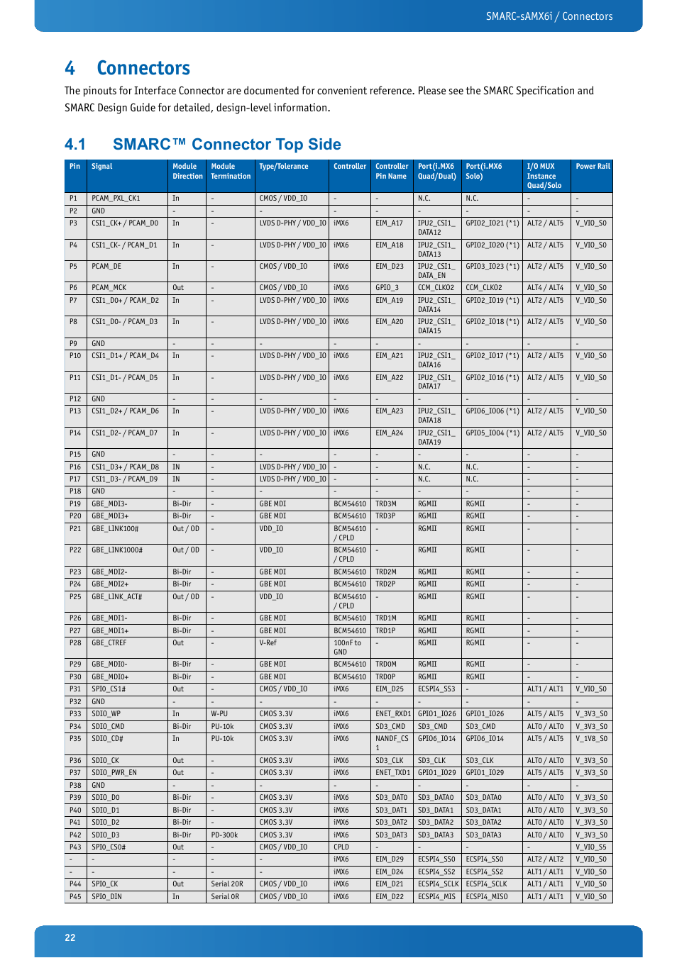 4 connectors, 1 smarc™ connector top side, Connectors | Smarc™ connector top side, Smarc-samx6i / connectors | Kontron SMARC-sAMX6i User Manual | Page 22 / 38