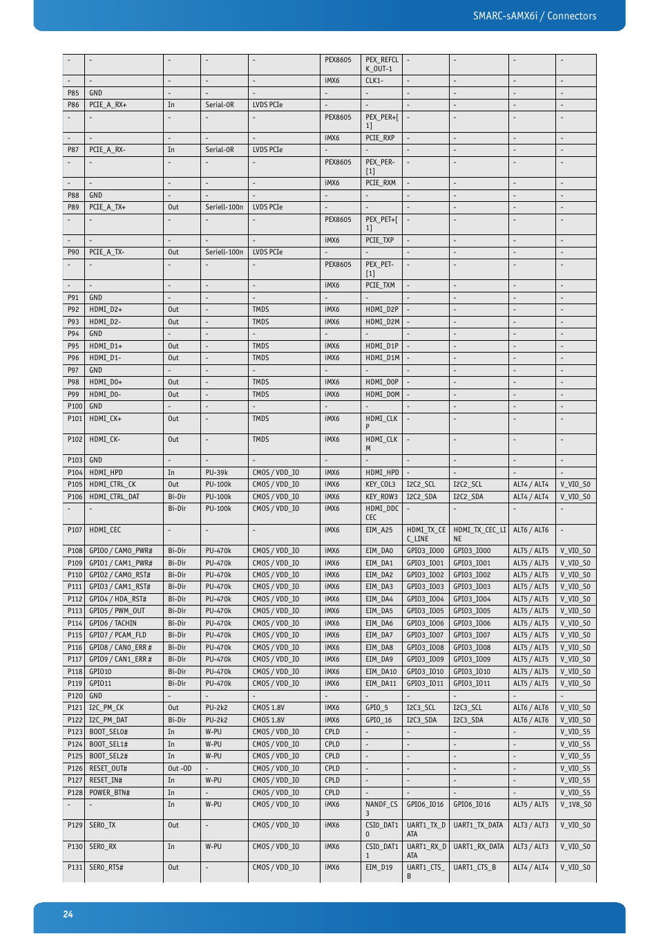 Smarc-samx6i / connectors | Kontron SMARC-sAMX6i User Manual | Page 24 / 38
