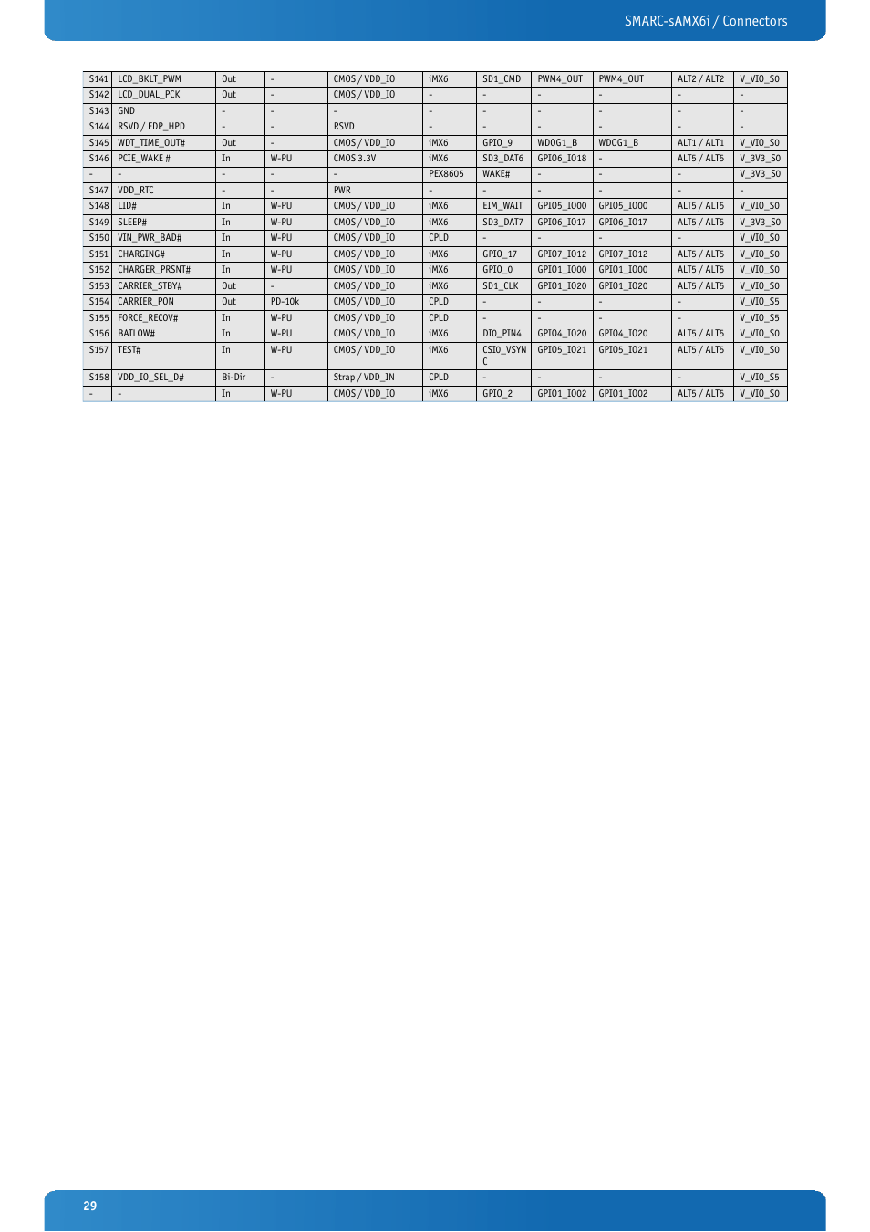 Smarc-samx6i / connectors | Kontron SMARC-sAMX6i User Manual | Page 29 / 38