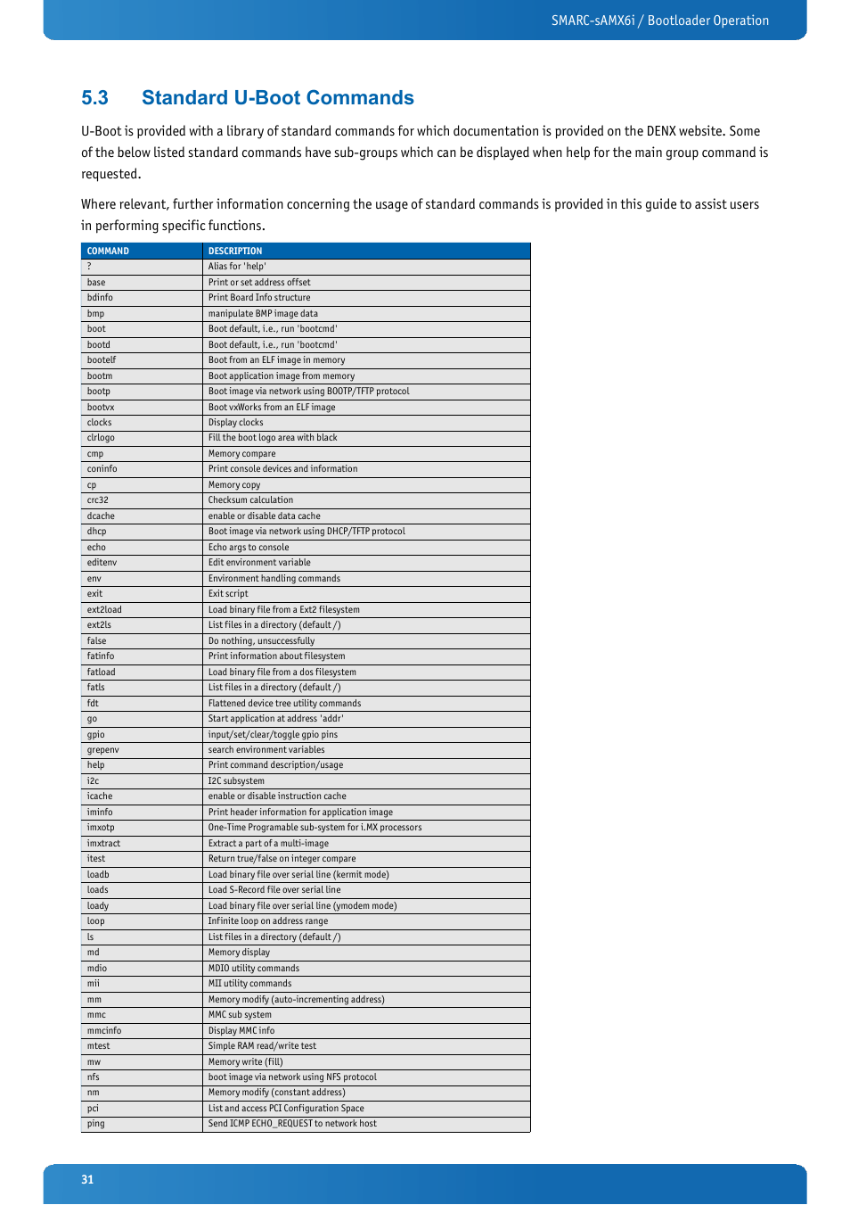 3 standard u-boot commands, Standard u-boot commands, Smarc-samx6i / bootloader operation | Kontron SMARC-sAMX6i User Manual | Page 31 / 38