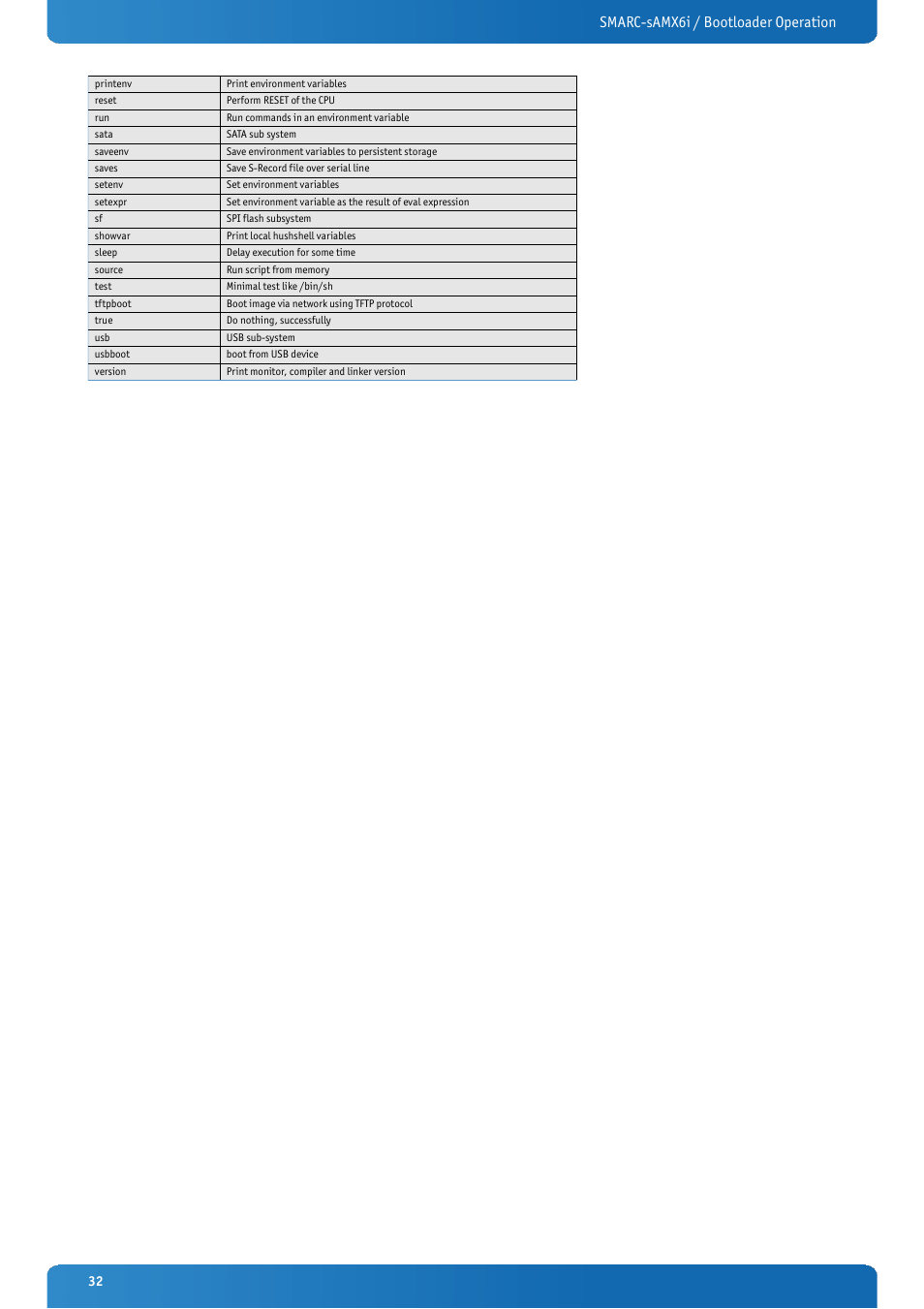 Smarc-samx6i / bootloader operation | Kontron SMARC-sAMX6i User Manual | Page 32 / 38