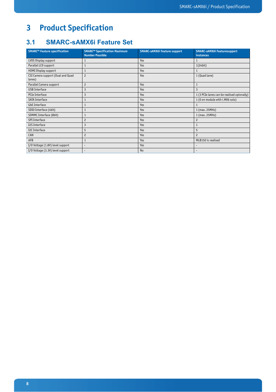 3 product specification, 1 smarc-samx6i feature set, Product specification | Smarc-samx6i feature set, Smarc-samx6i / product specification | Kontron SMARC-sAMX6i User Manual | Page 8 / 38