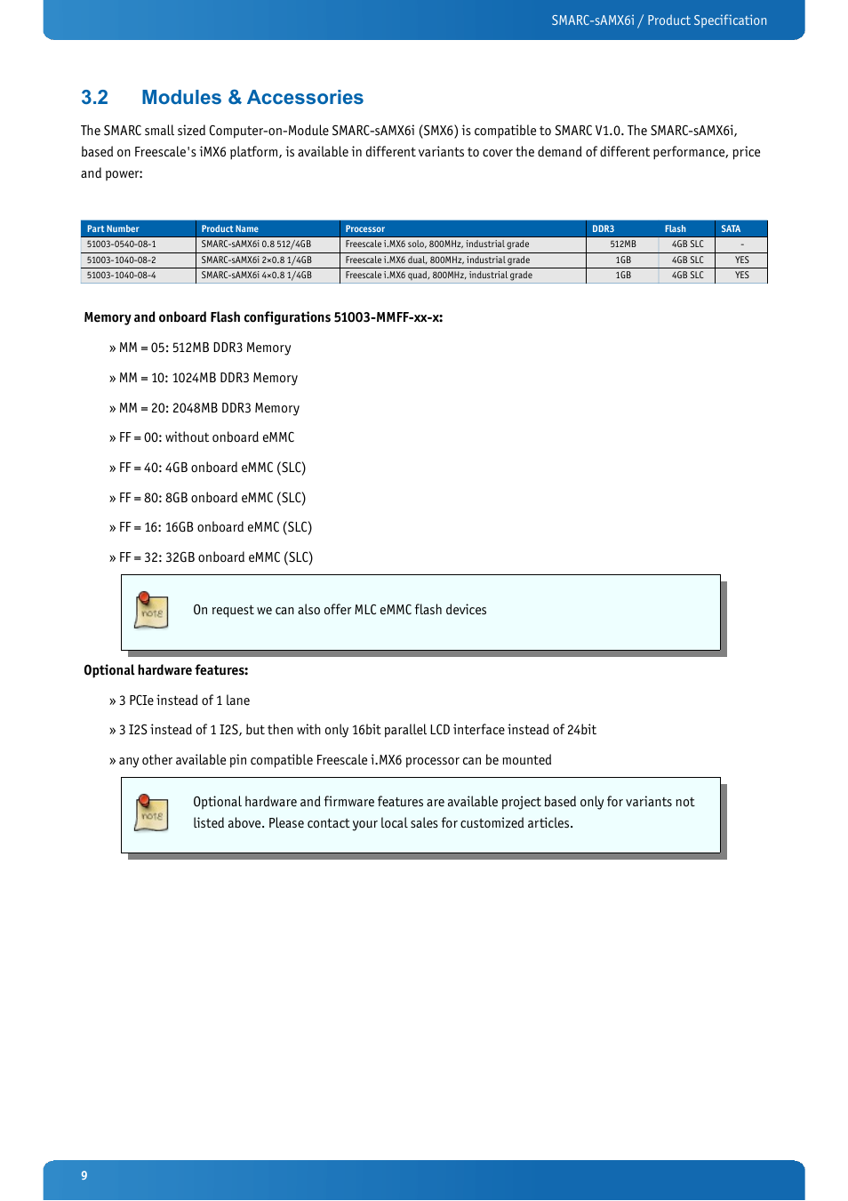 2 modules & accessories, Modules & accessories | Kontron SMARC-sAMX6i User Manual | Page 9 / 38