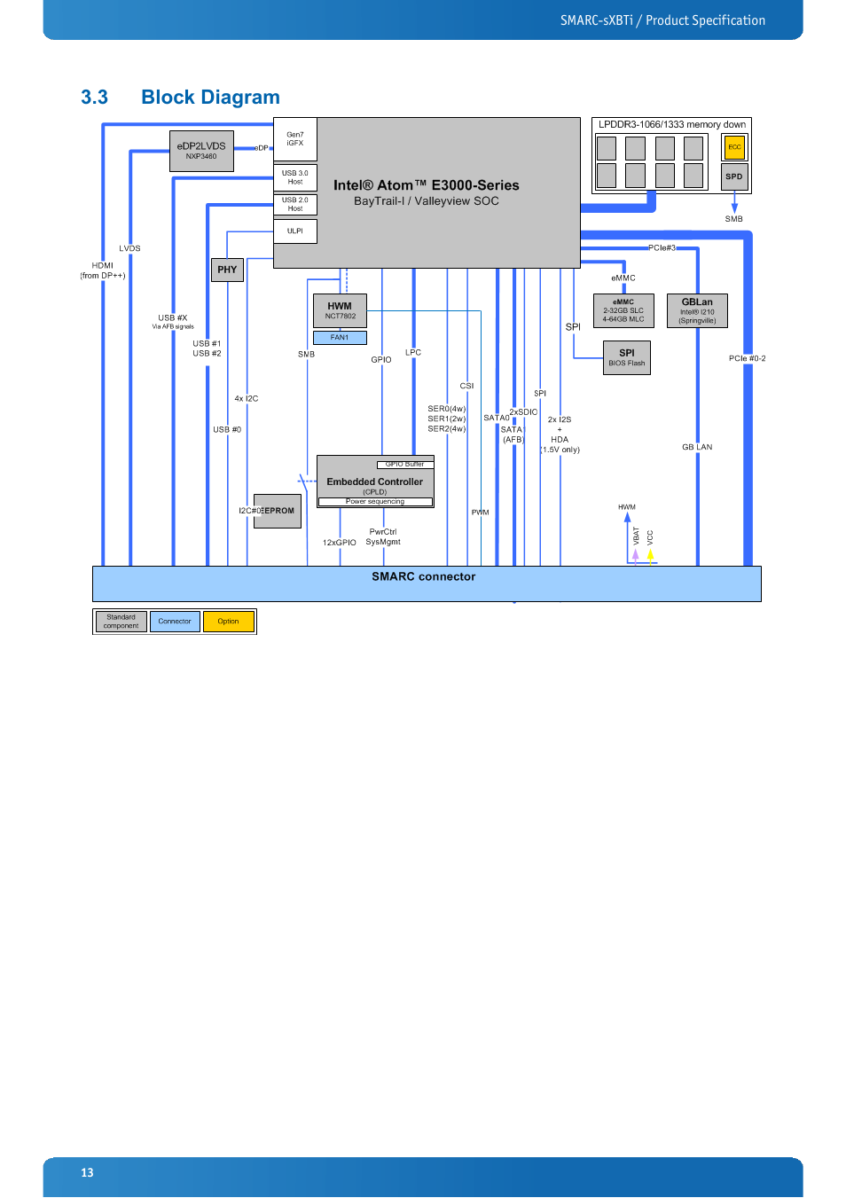 3 block diagram, Block diagram | Kontron SMARC-sXBTi User Manual | Page 13 / 36