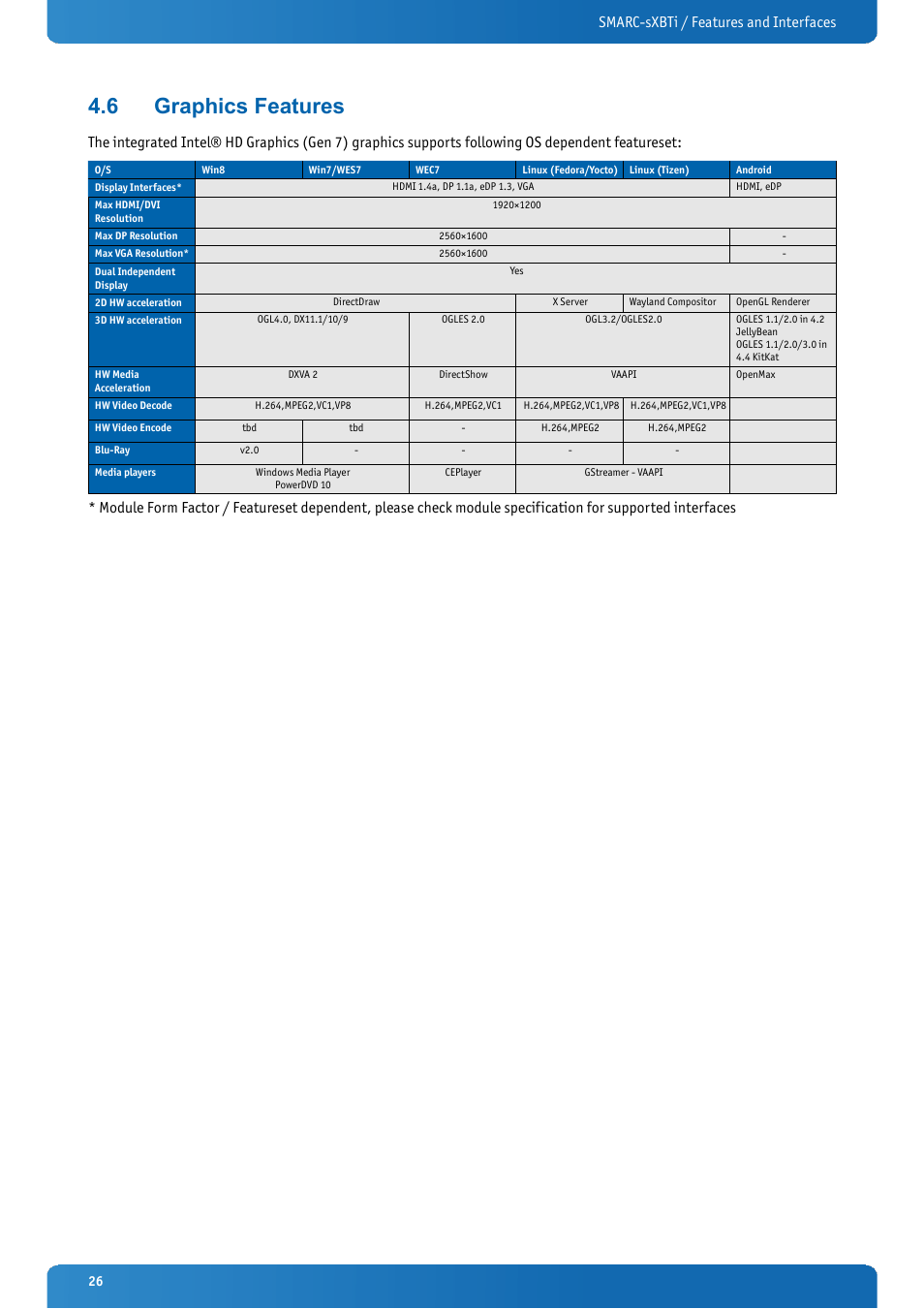 6 graphics features, Graphics features, Smarc-sxbti / features and interfaces | Kontron SMARC-sXBTi User Manual | Page 26 / 36