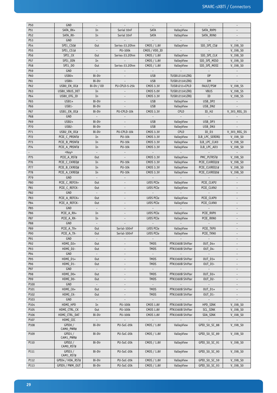 Smarc-sxbti / connectors | Kontron SMARC-sXBTi User Manual | Page 29 / 36