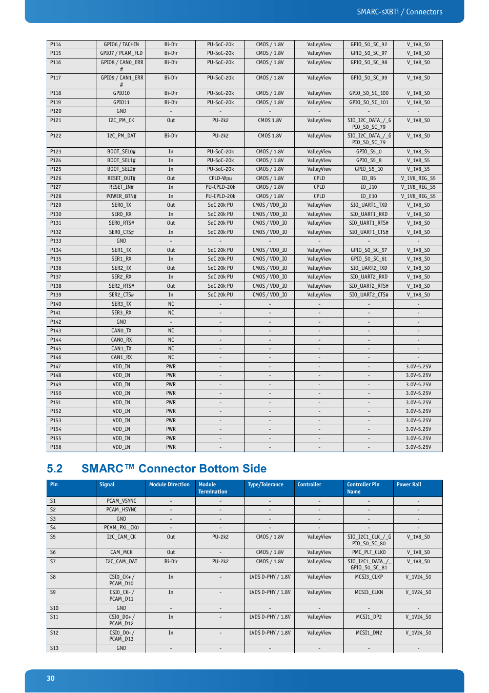 2 smarc™ connector bottom side, Smarc™ connector bottom side, Smarc-sxbti / connectors | Kontron SMARC-sXBTi User Manual | Page 30 / 36