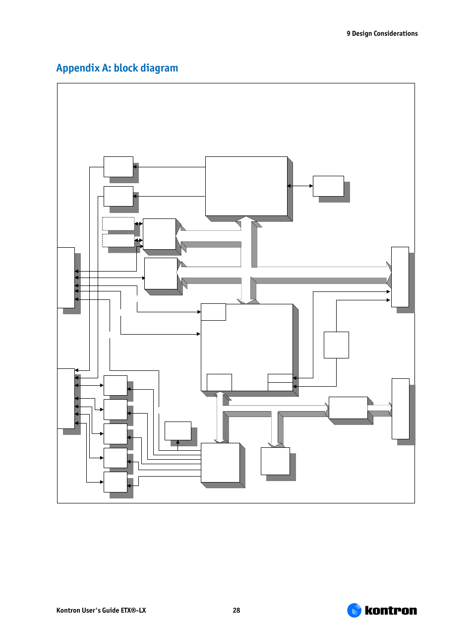 Appendix a: block diagram, Etx-lx, Companion device | Kontron ETX-LX User Manual | Page 28 / 71