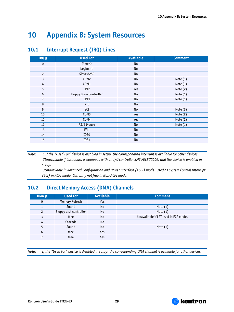 Appendix b: system resources, Interrupt request (irq) lines, Direct memory access (dma) channels | 10 appendix b: system resources, 1 interrupt request (irq) lines | Kontron ETX-LX User Manual | Page 29 / 71