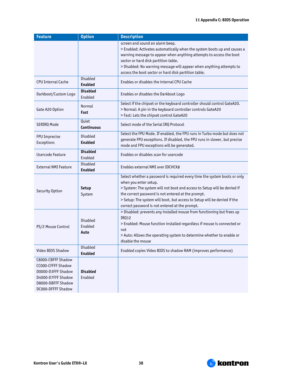 Kontron ETX-LX User Manual | Page 38 / 71