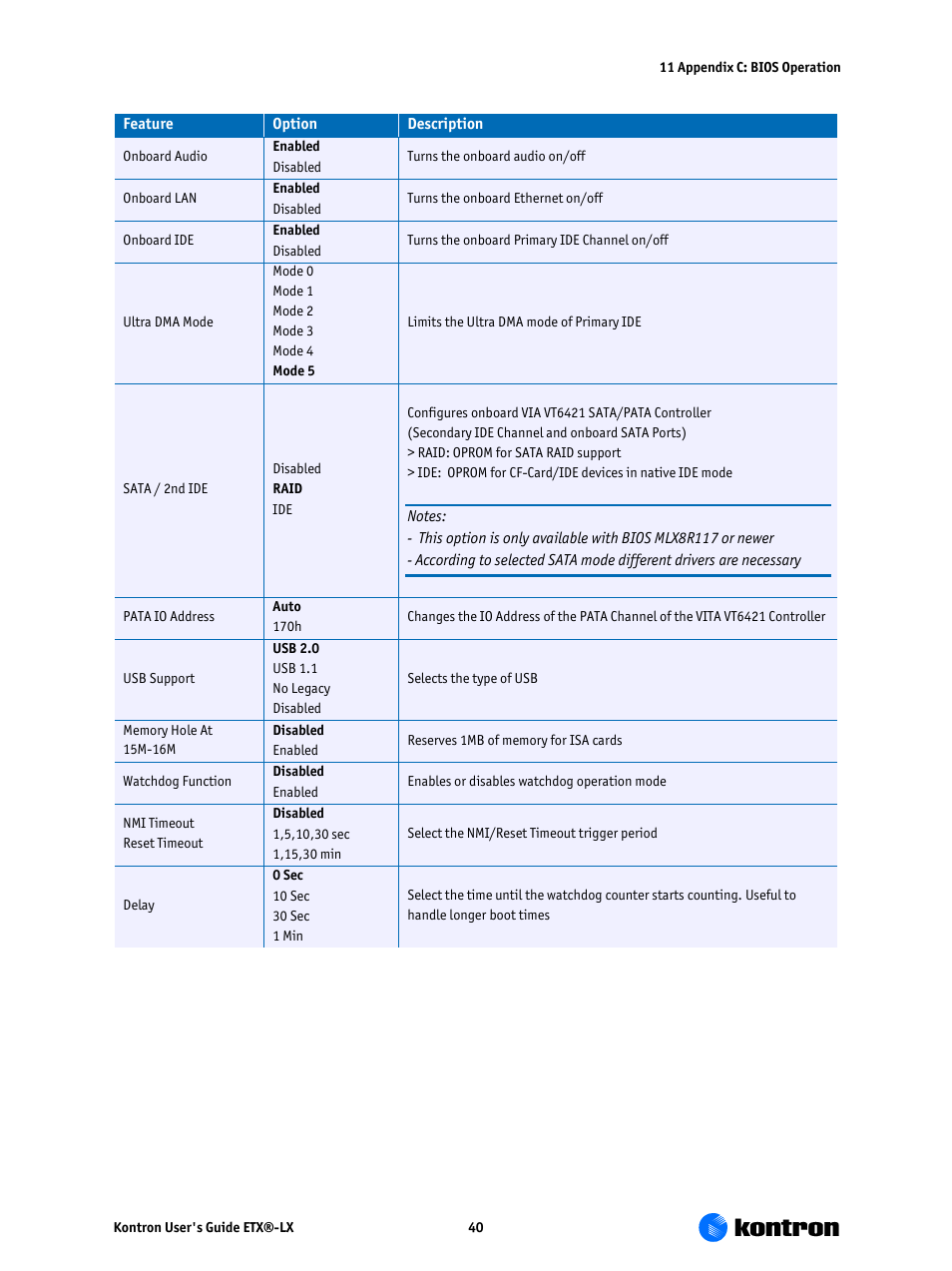 Kontron ETX-LX User Manual | Page 40 / 71