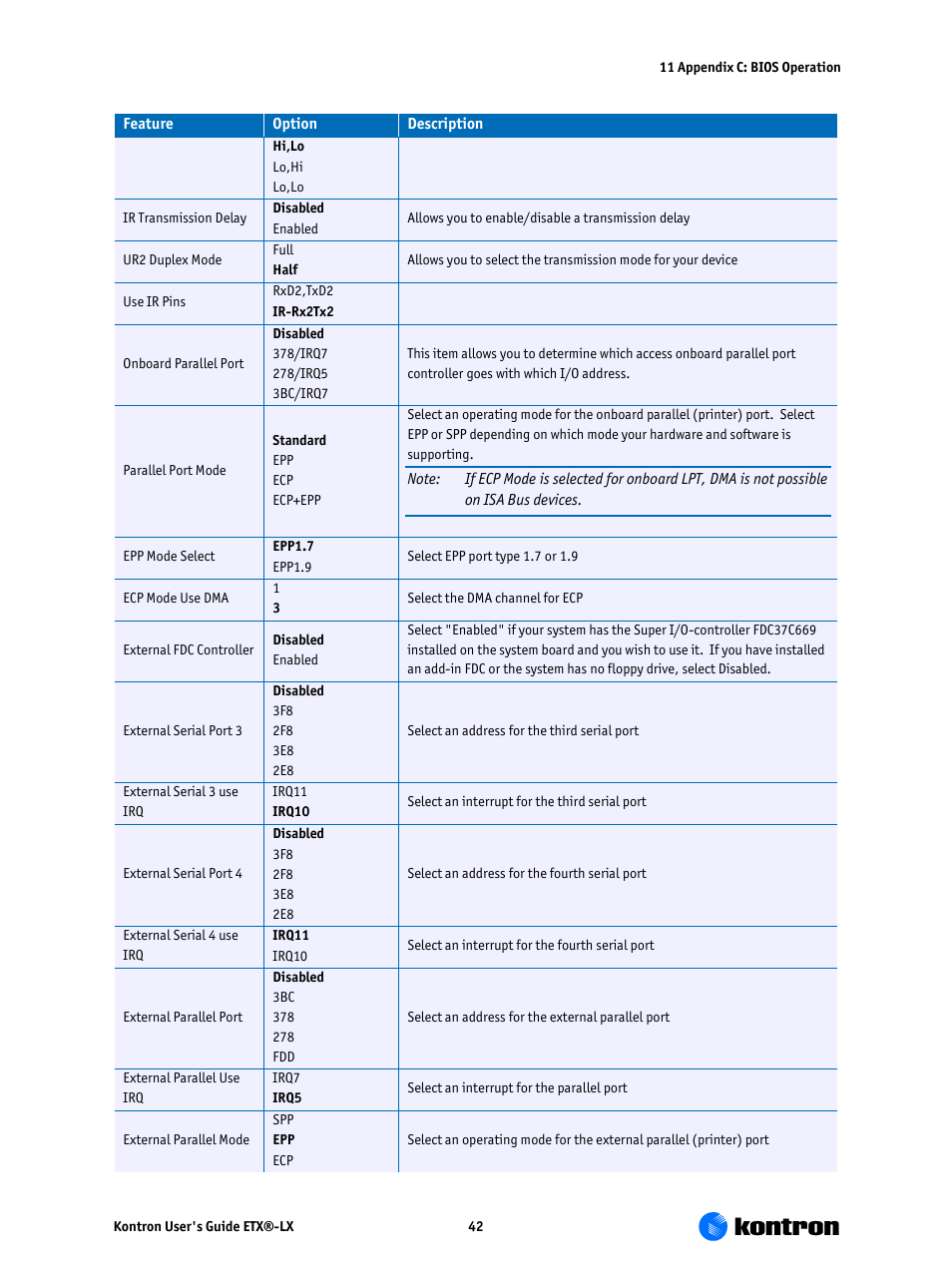 Kontron ETX-LX User Manual | Page 42 / 71