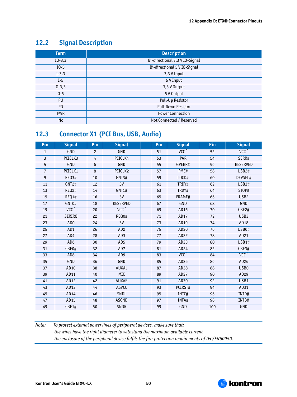 Signal description, Connector x1 (pci bus, usb, audio), 2 signal description | 3 connector x1 (pci bus, usb, audio) | Kontron ETX-LX User Manual | Page 50 / 71