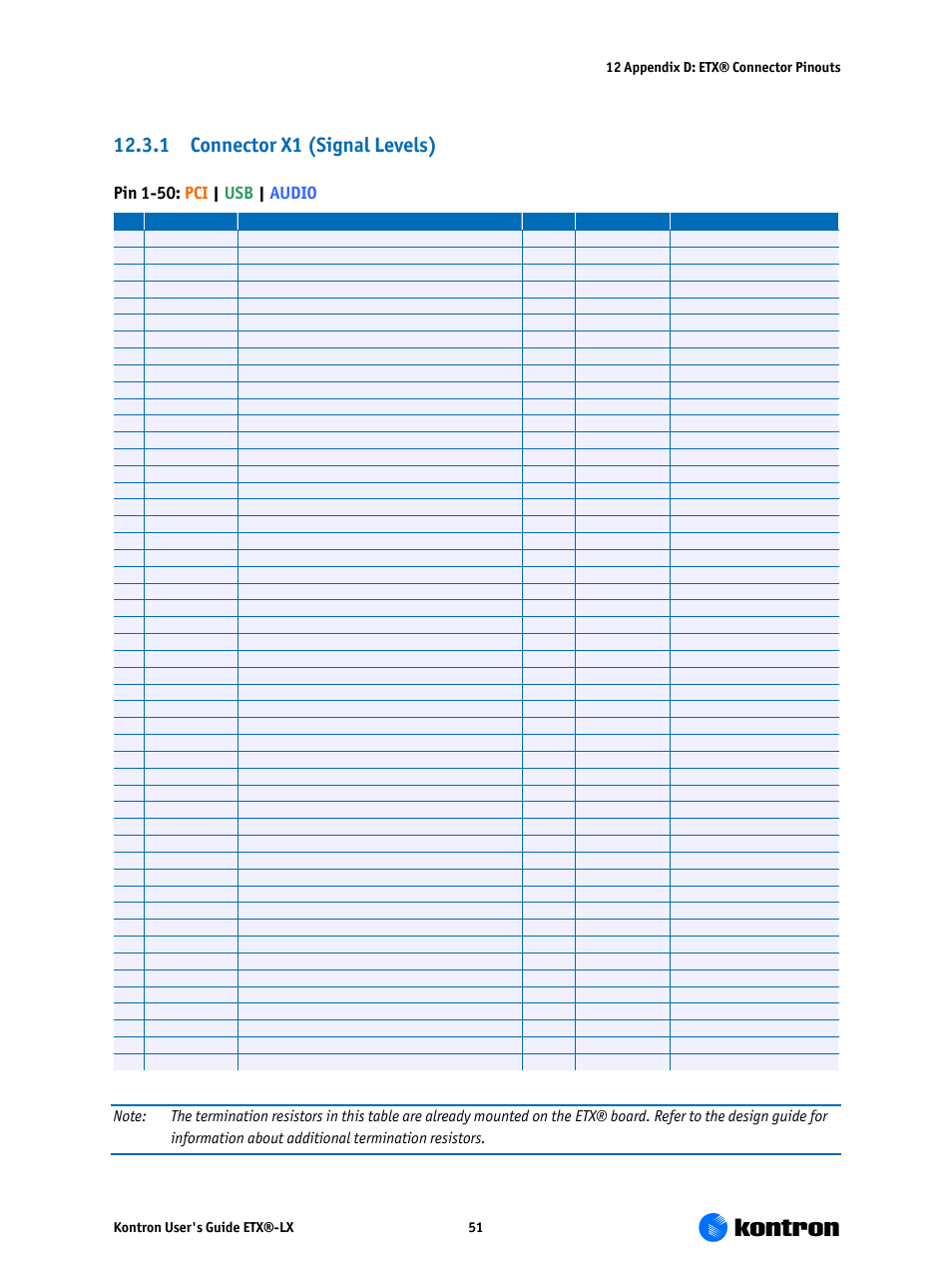 1 connector x1 (signal levels), Pin 1-50: pci | usb | audio | Kontron ETX-LX User Manual | Page 51 / 71