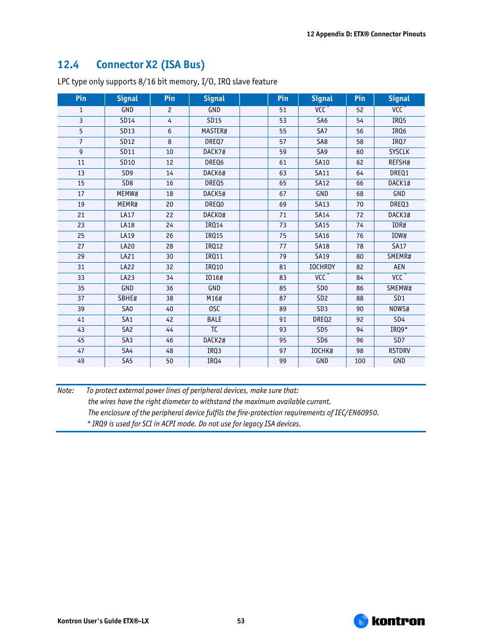 Connector x2 (isa bus), 4 connector x2 (isa bus) | Kontron ETX-LX User Manual | Page 53 / 71