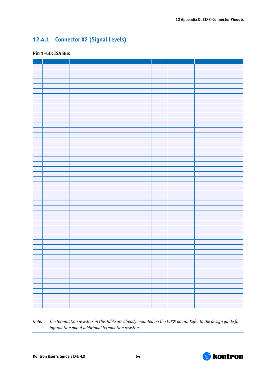 1 connector x2 (signal levels), Pin 1–50: isa bus | Kontron ETX-LX User Manual | Page 54 / 71