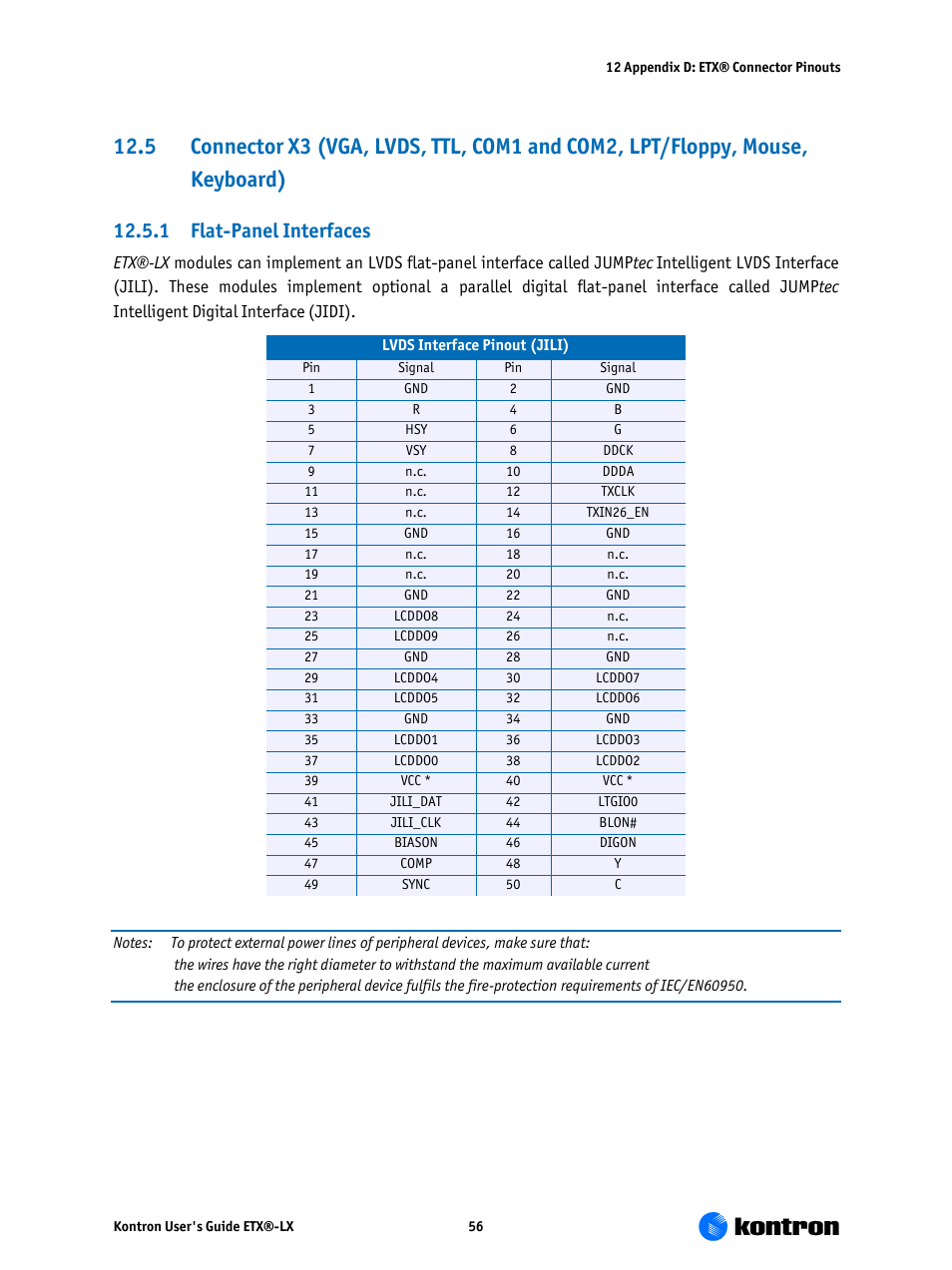 1 flat-panel interfaces | Kontron ETX-LX User Manual | Page 56 / 71