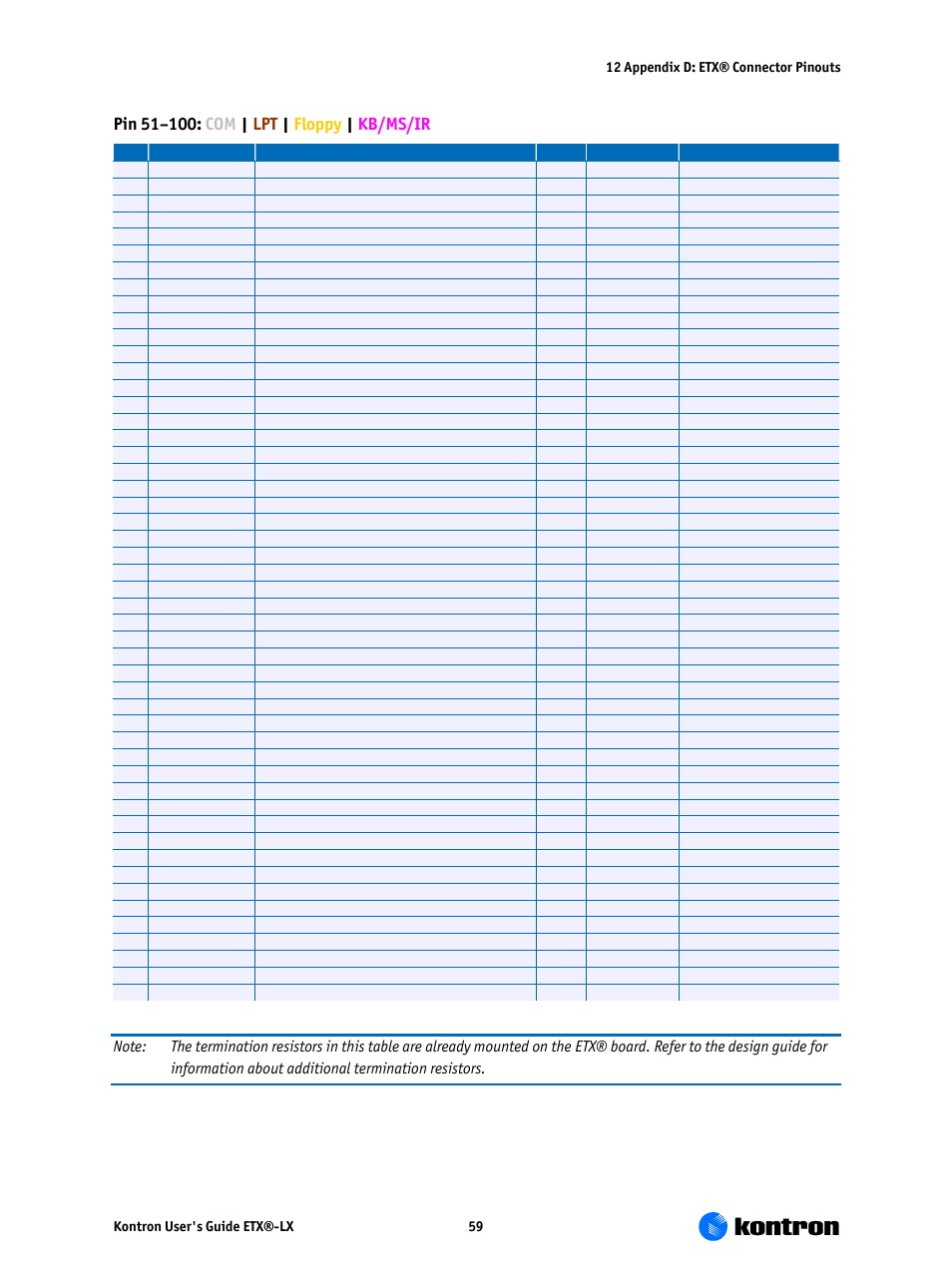Kontron ETX-LX User Manual | Page 59 / 71