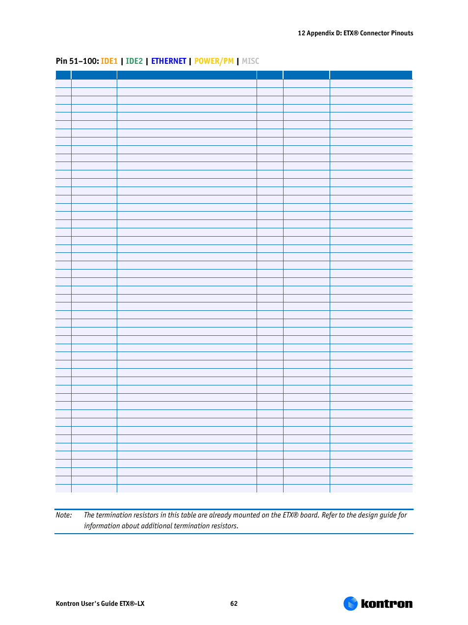 Kontron ETX-LX User Manual | Page 62 / 71