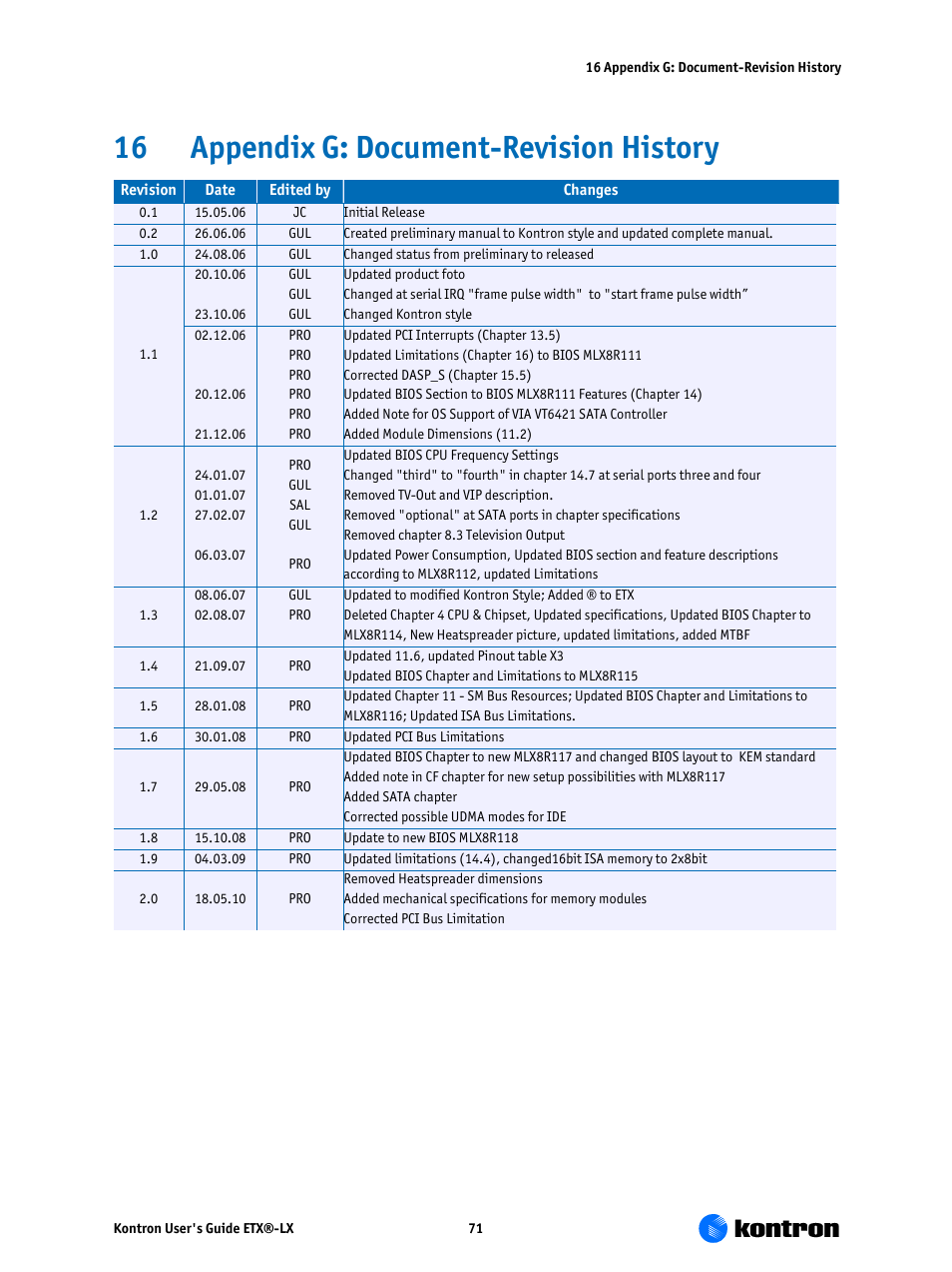 Appendix g: document-revision history, 16 appendix g: document-revision history | Kontron ETX-LX User Manual | Page 71 / 71