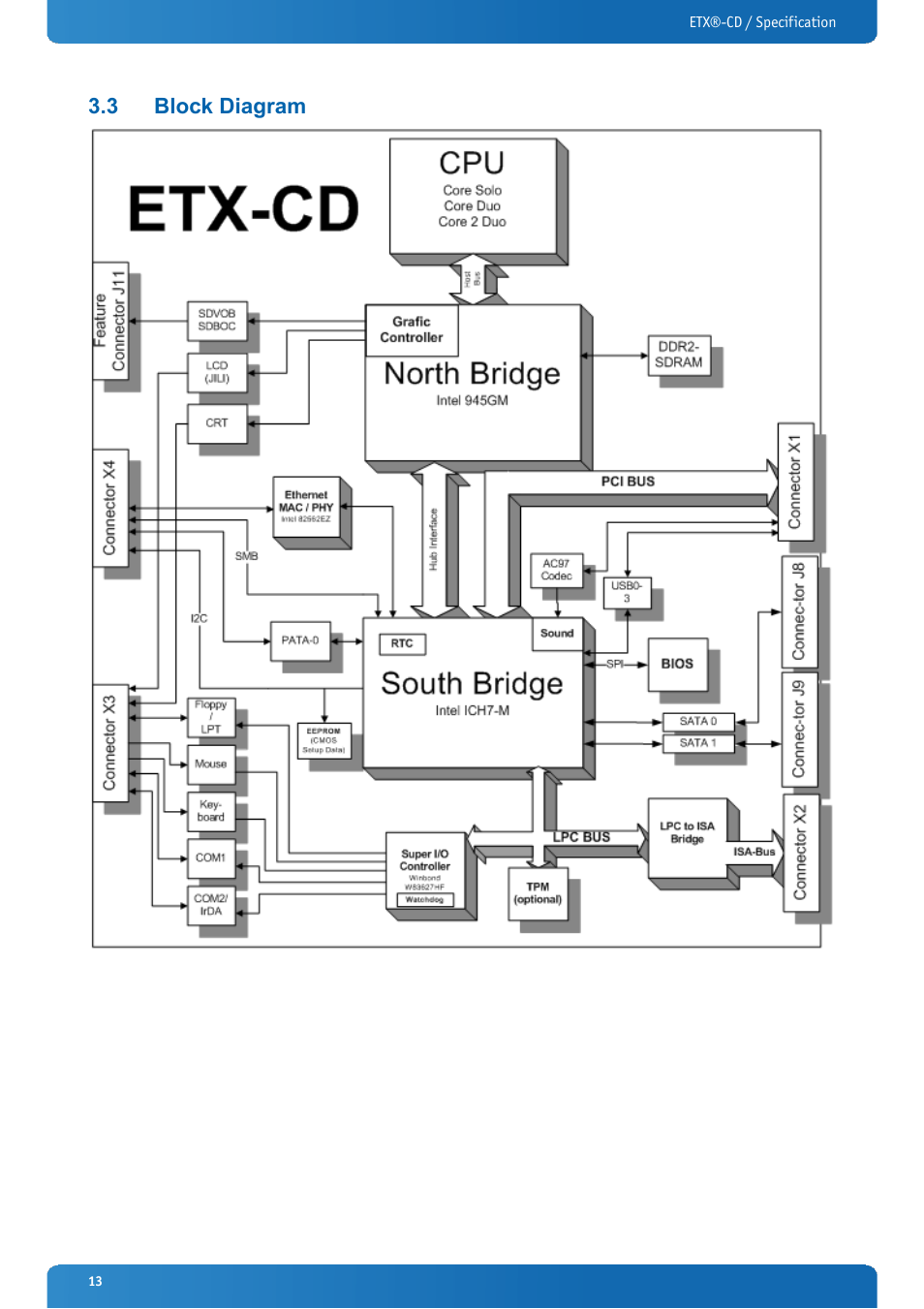 3 block diagram, Block diagram | Kontron ETX-CD User Manual | Page 13 / 88