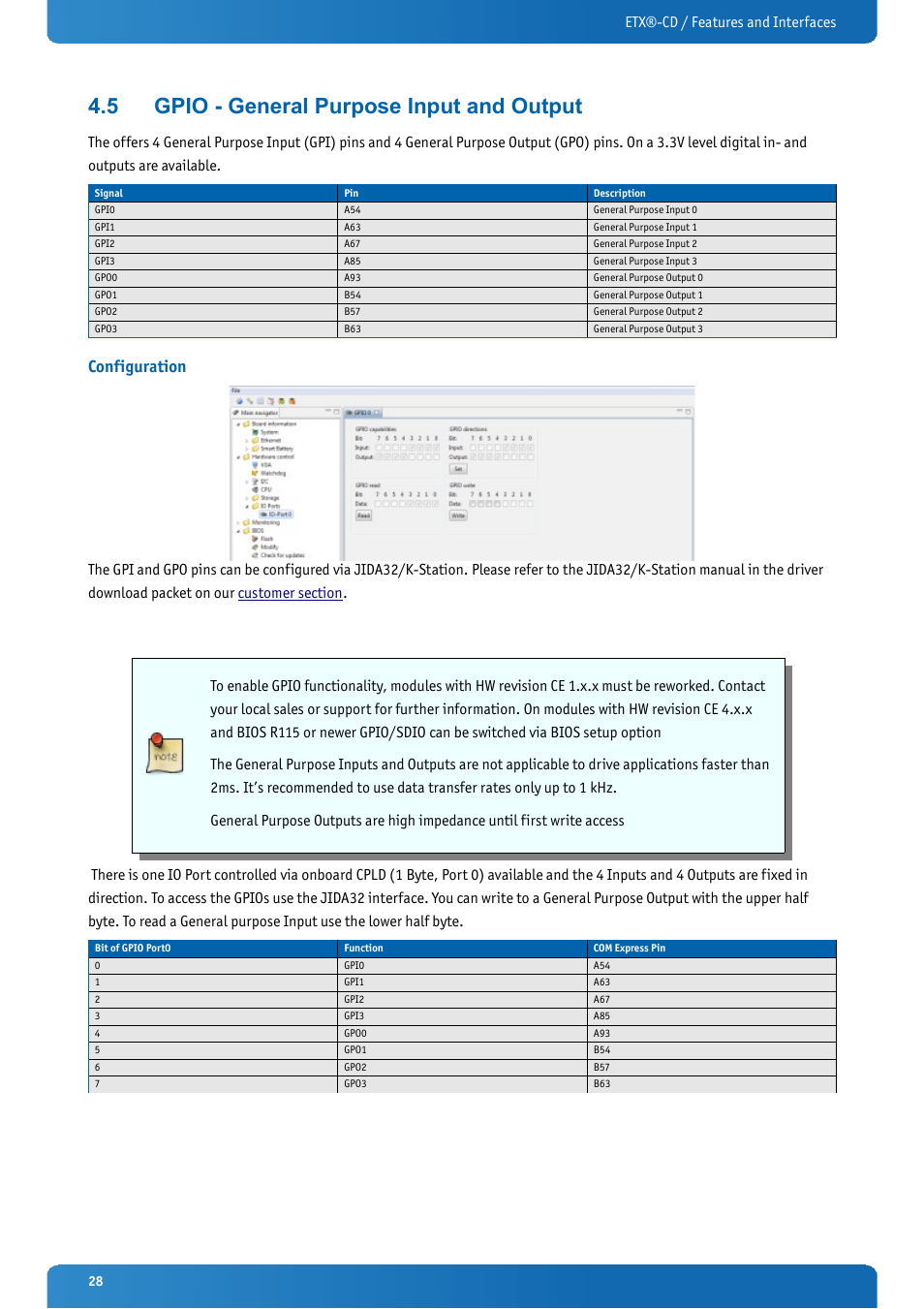 5 gpio - general purpose input and output, Configuration, Gpio - general purpose input and output | Etx®-cd / features and interfaces | Kontron ETX-CD User Manual | Page 28 / 88