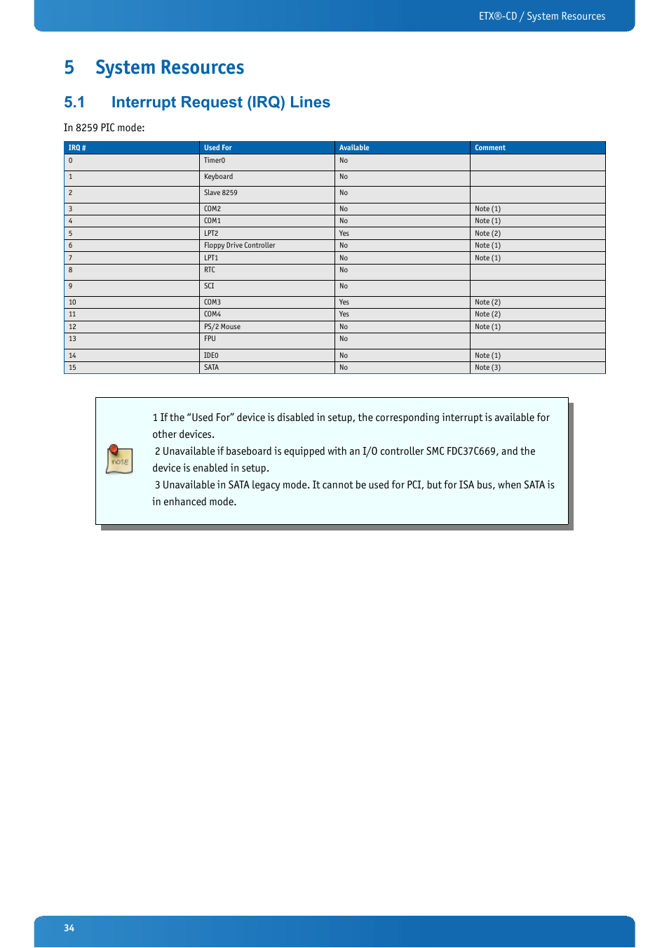 5 system resources, 1 interrupt request (irq) lines, System resources | Interrupt request (irq) lines, Etx®-cd / system resources | Kontron ETX-CD User Manual | Page 34 / 88