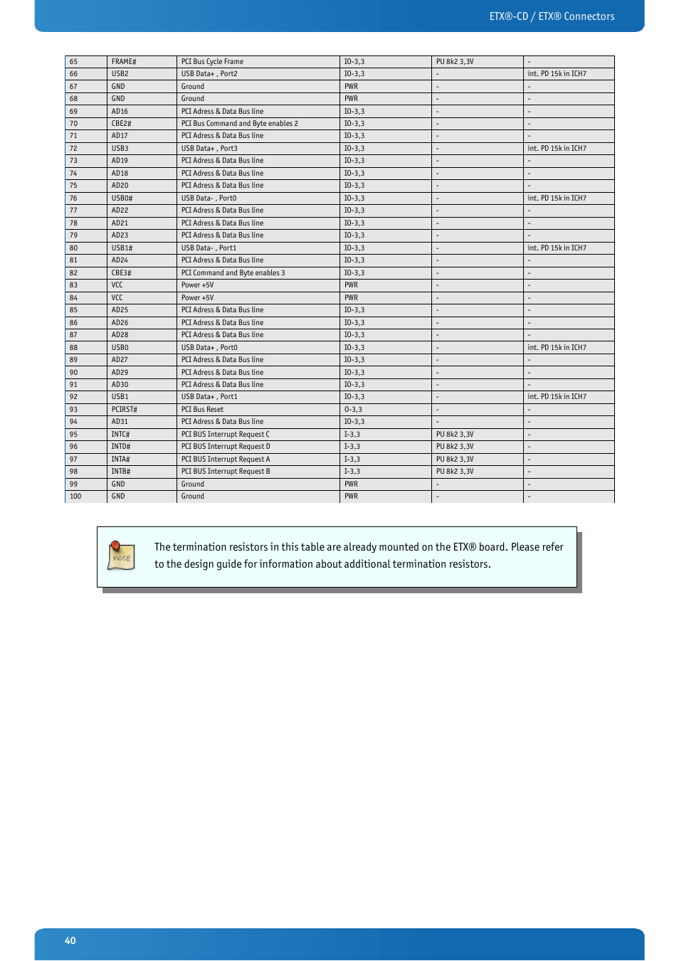 Etx®-cd / etx® connectors | Kontron ETX-CD User Manual | Page 40 / 88